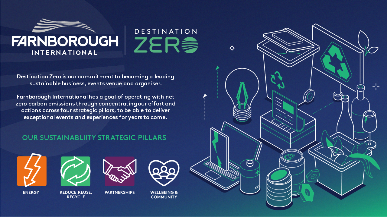Farnborough International: Destination Zero
